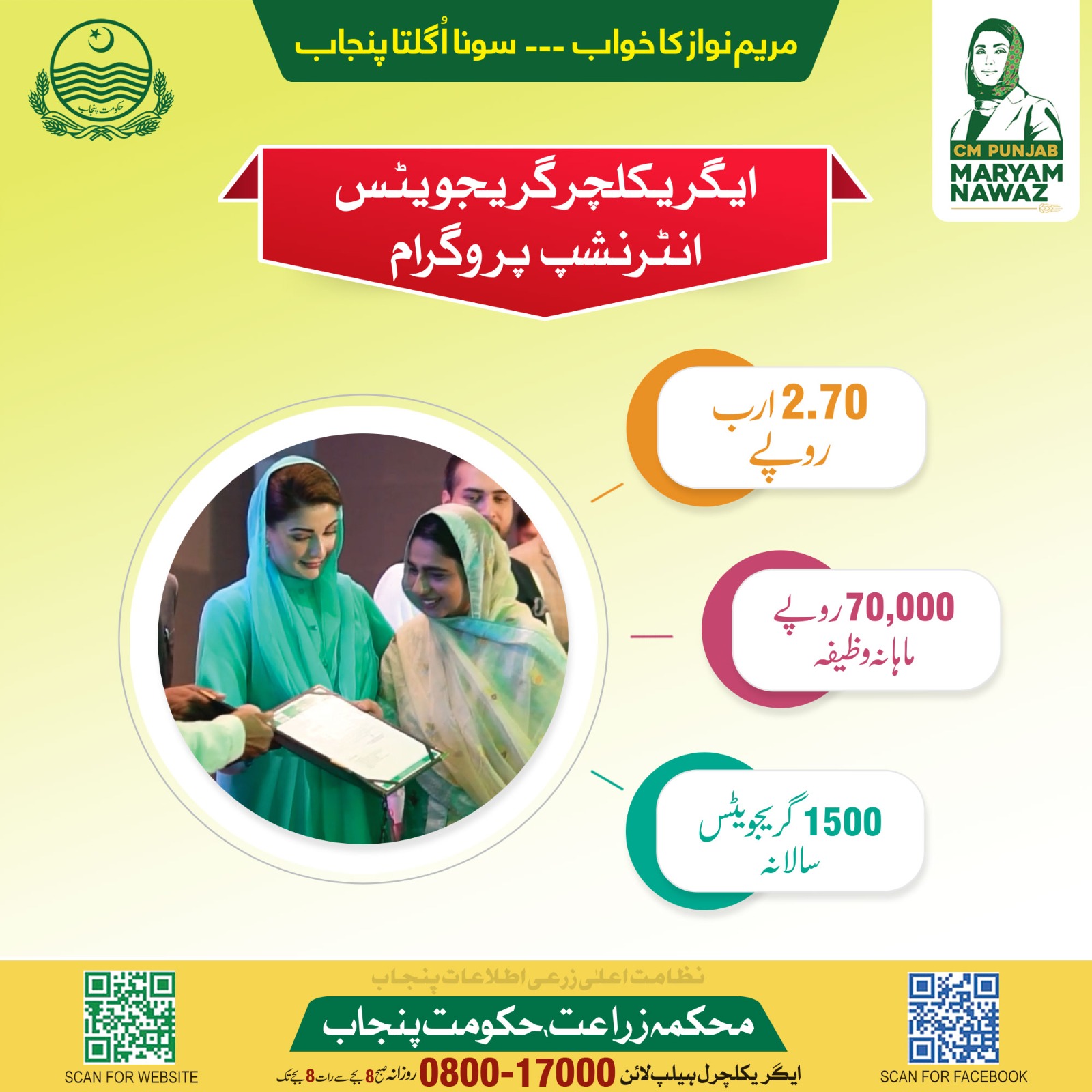 CM Punjab Agri Transformation Plan