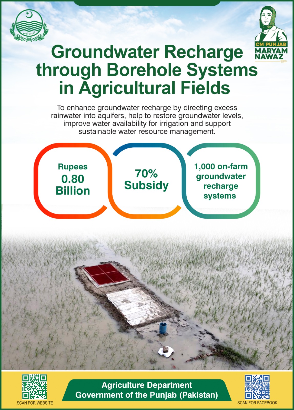 Groundwater Recharge through Borehole System