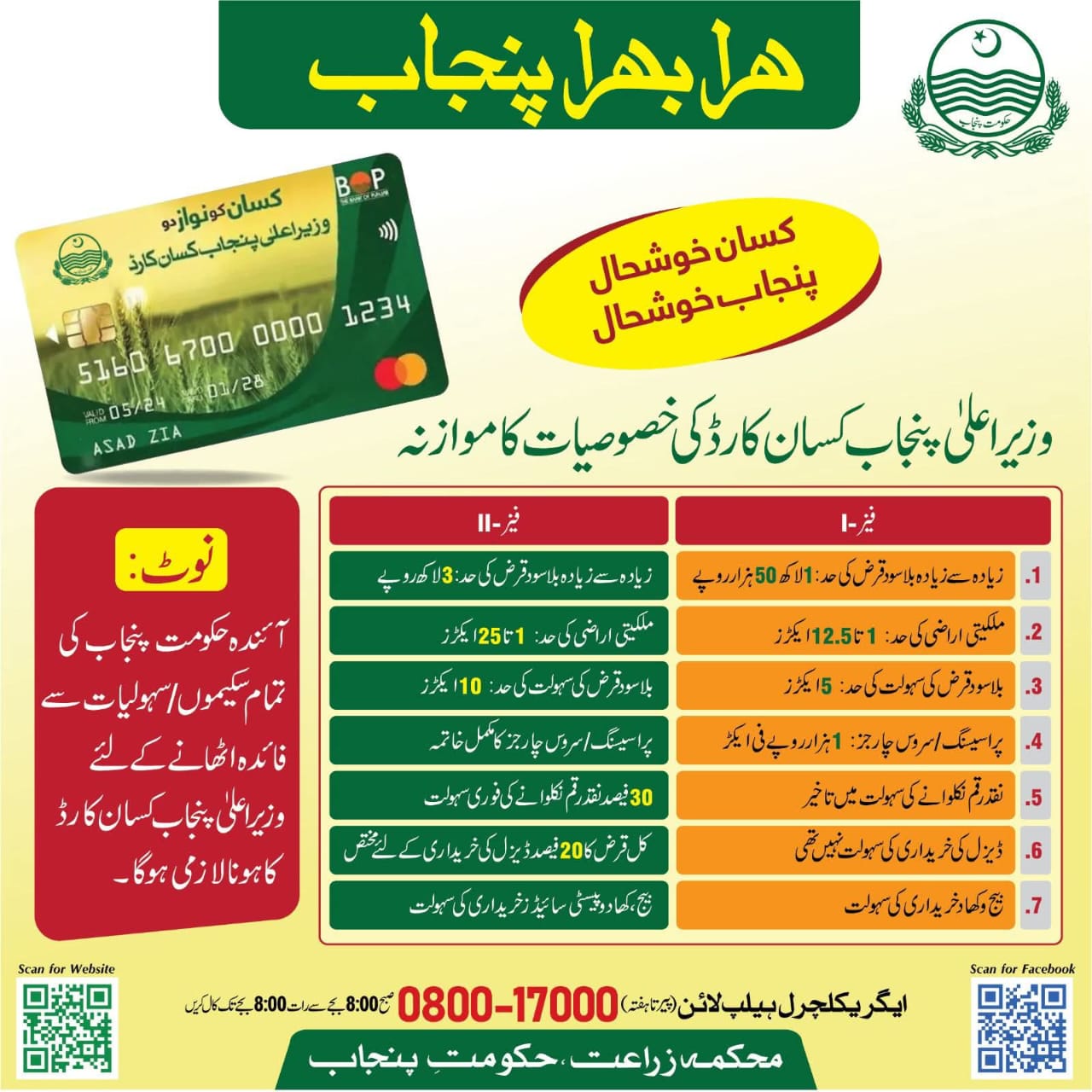CM Kissan Card Importance