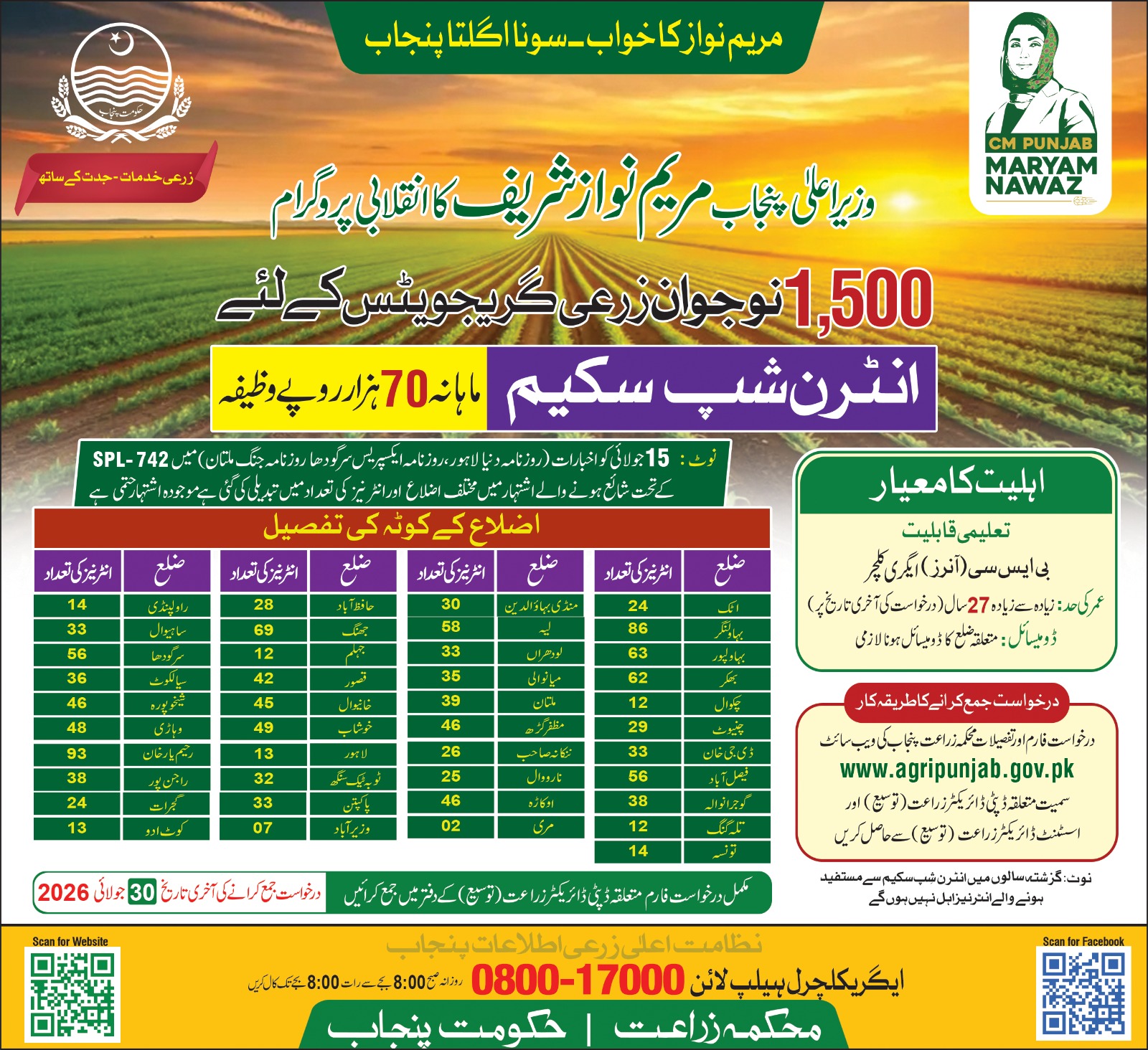 CM Punjab Internship 