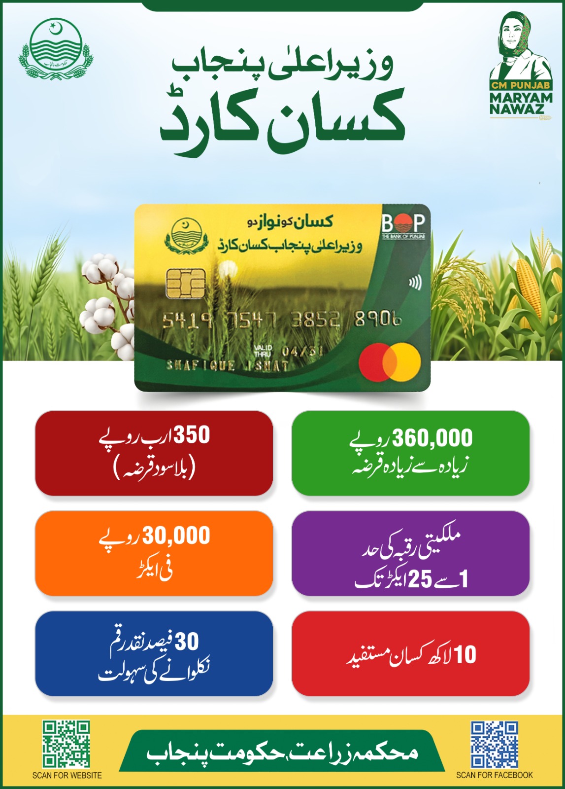 CM Punjab Kisaan Card