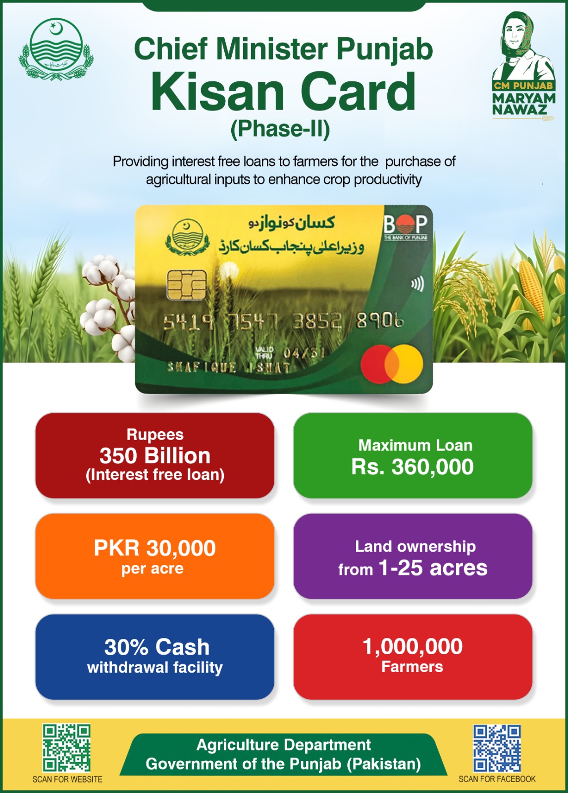 CM Punjab Kissan Card