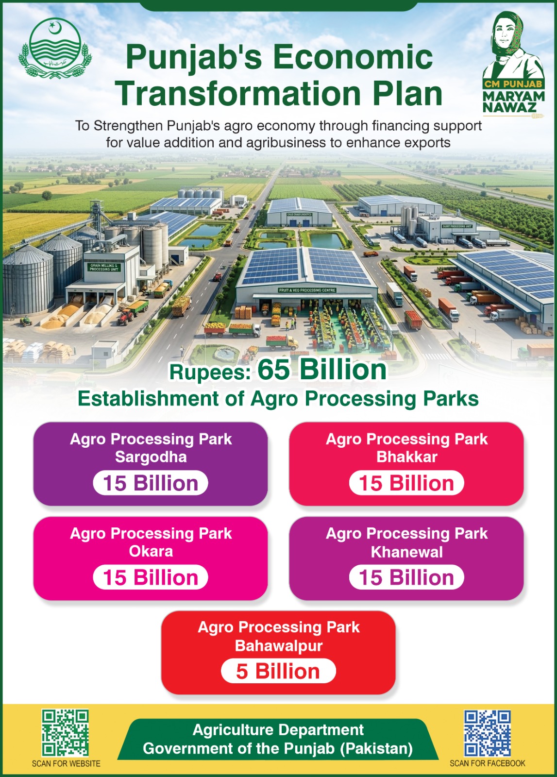 Punjab's Economic Transformation Plan