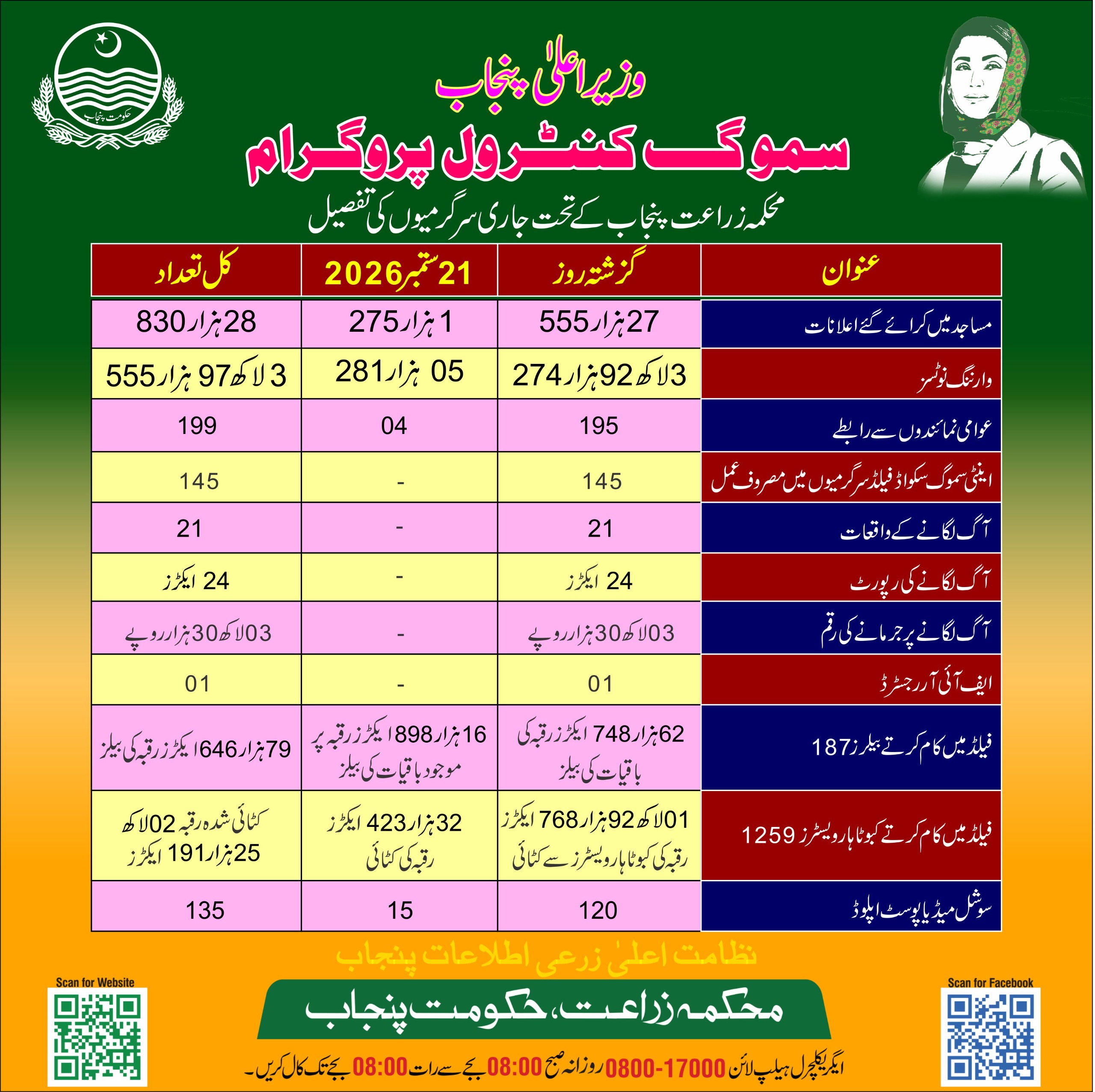 Smog