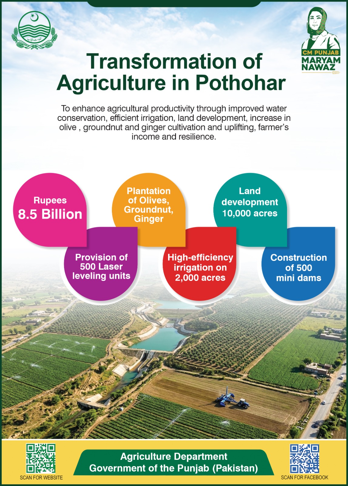 Transformation of Agriculture in Thal