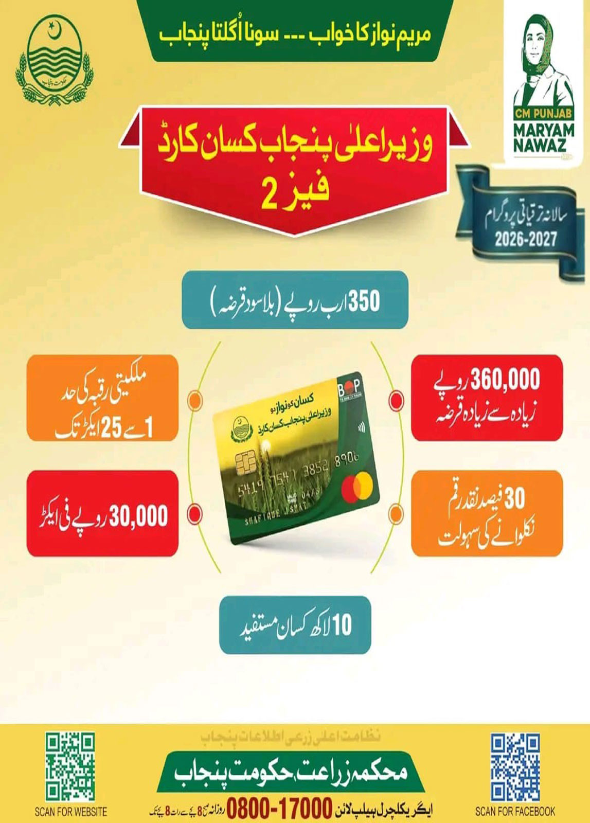 CM Punjab Kissan Card